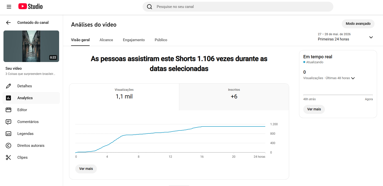 YouTube Studio: Short com 322 visualizações desde a publicação e tráfego em tempo real